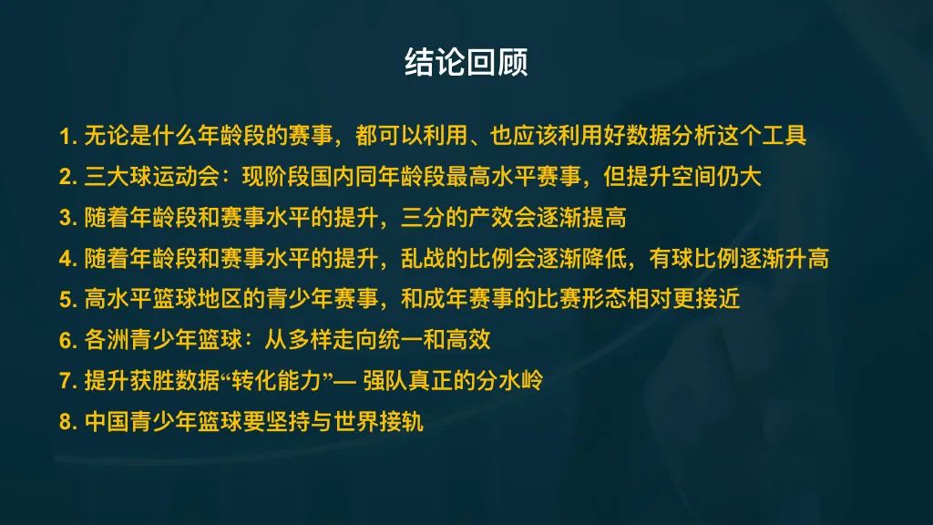 青少年篮球数据报告发布 四支U系列国家队全力备